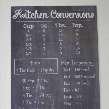 free printable kitchen conversions chart